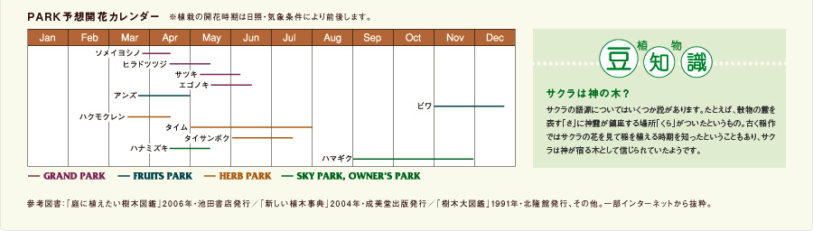 PARK予想開花カレンダー