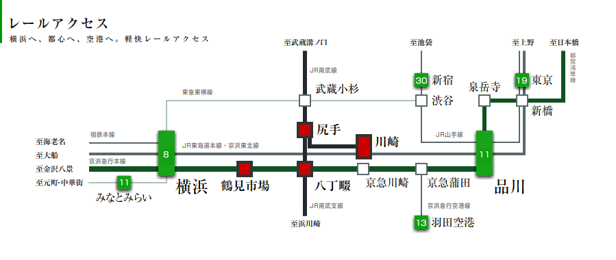 レールアクセス 横浜へ、都心へ、空港へ、軽快レールアクセス