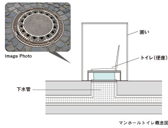 マンホール対応型トイレ