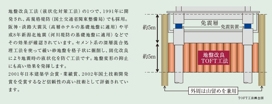 TOFT工法概念図