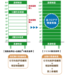 全フロア躯体検査システム概念図