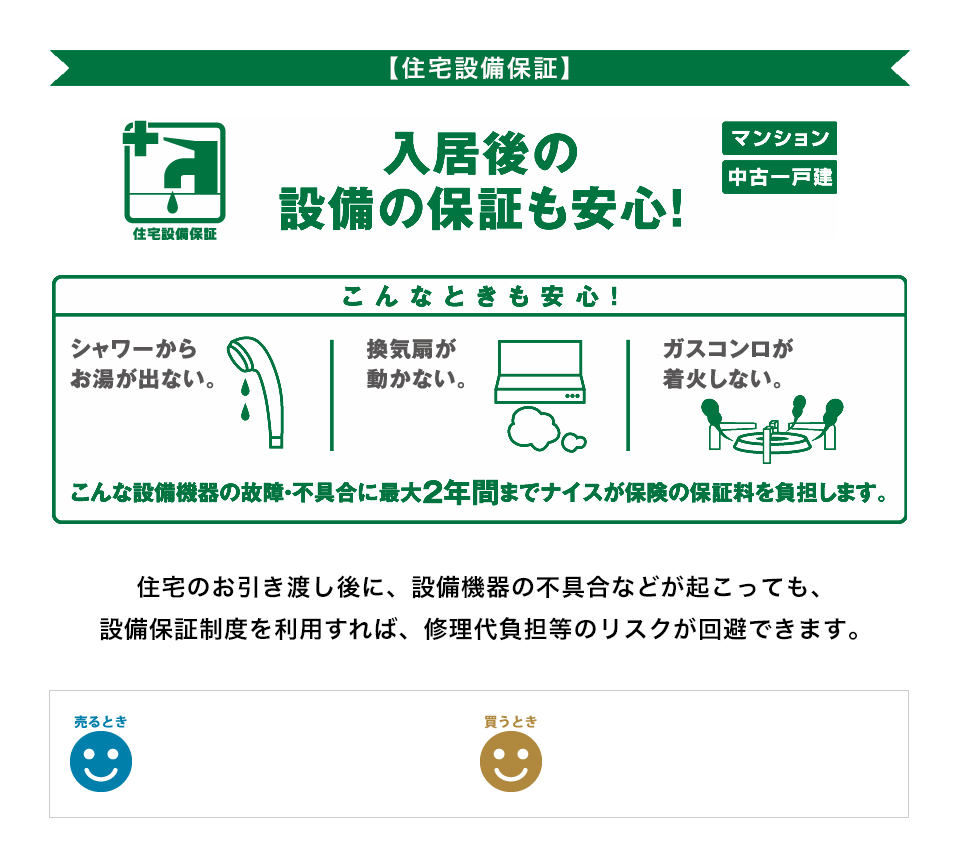 住宅設備保証 入居後の設備の保証も安心! マンション 中古一戸建 こんなときも安心! シャワーからお湯が出ない。換気扇が動かない。ガスコンロが着火しない。こんな設備機器の故障・不具合に最大2年間までナイスが保険の保証料を負担します。住宅のお引き渡し後に、設備機器の不具合などが起こっても、設備保証制度を利用すれば、修理代負担等のリスクが回避できます。