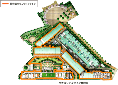 セキュリティライン概念図