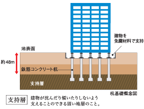 杭基礎概念図